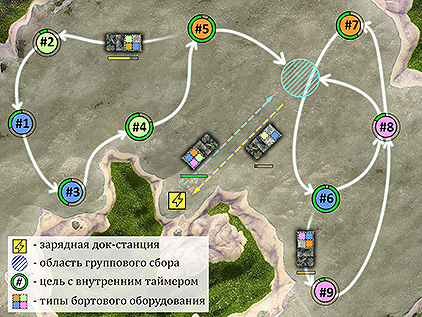 ������������� ������������� ������ ����������� ������