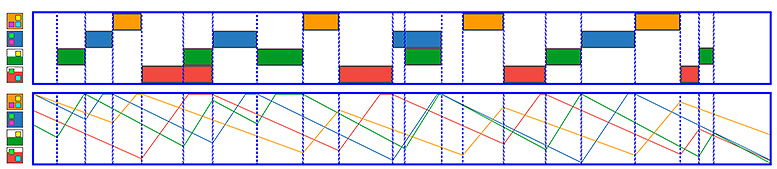 ������: ���������� ��������� ������� � ��������������� ��� ������ ��������� ������ ����� �������