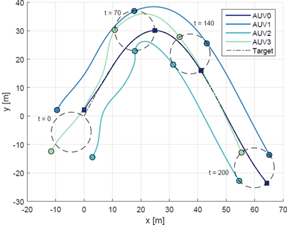 ���������� ������� ��� �������� �� �������������� ����